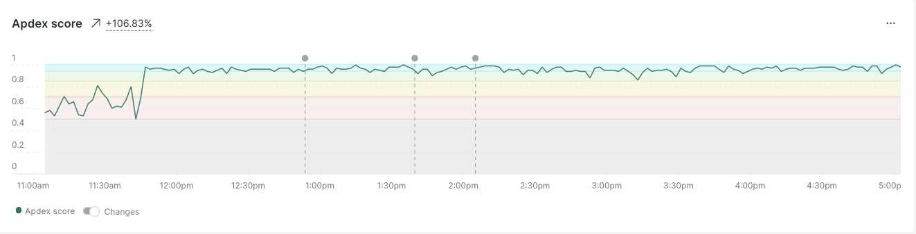 Appindex